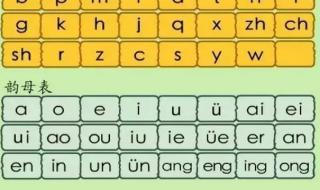 拼音字母读法 26个拼音字母表读法