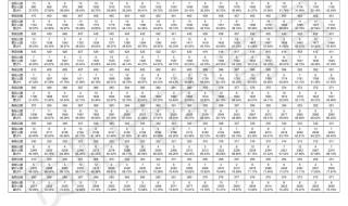 贵阳中考录取查询入口 贵阳市中考成绩查询