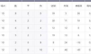 2022年世界杯美洲区预选赛赛程 2022世界杯小组赛出线规则
